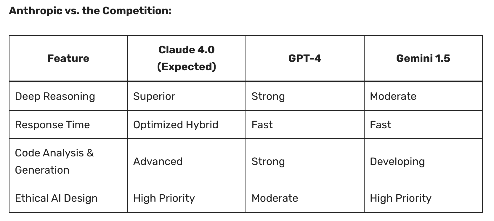 Claude 4 AI Assistant